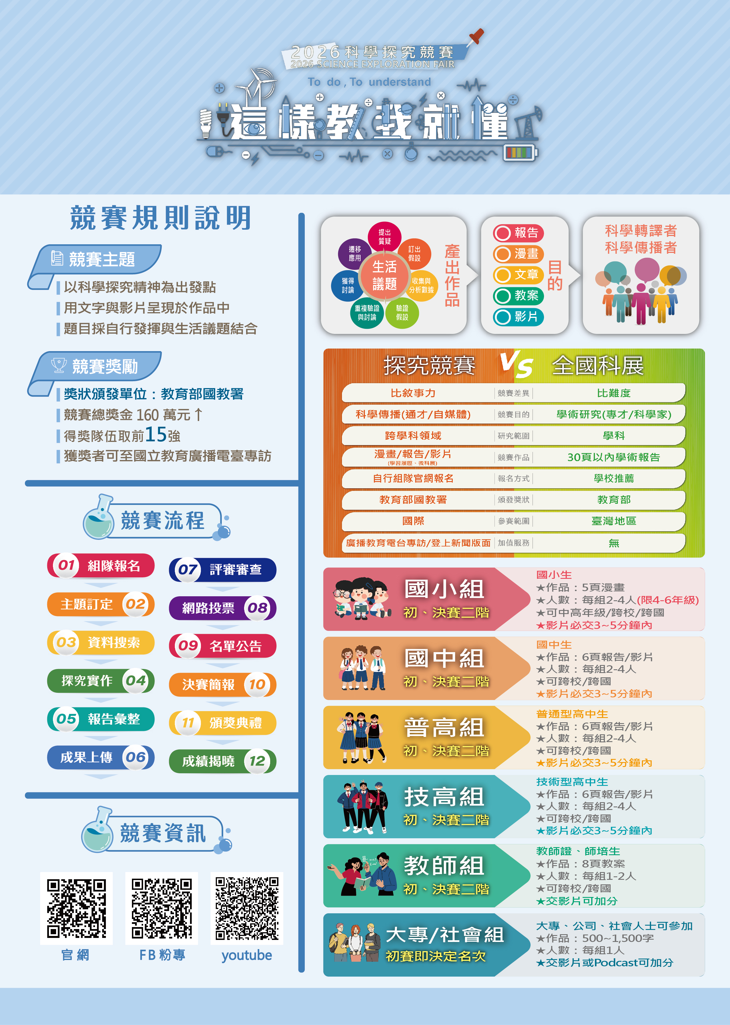 2026競賽規則說明